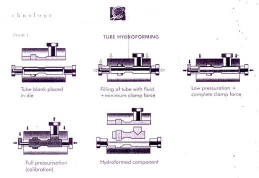 Hydro Drive